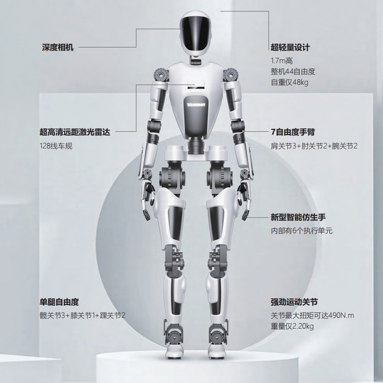 人形機器人，內(nèi)部關節(jié)可特殊定制無框電機，直流驅(qū)動器，編碼器等