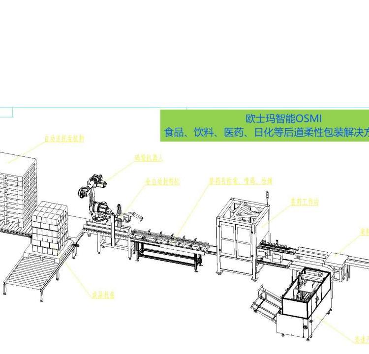 OSMI自動(dòng)開箱理料機(jī)器人裝箱封箱噴碼追溯碼垛后道包裝生產(chǎn)線設(shè)備