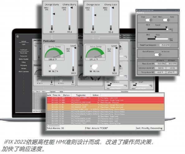GE通用電氣ifix2022組態(tài)軟件高性能HMI\/SCADA監(jiān)控